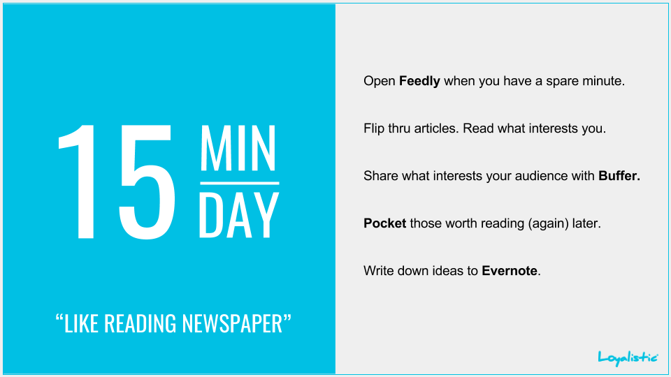 Content Curation takes 15 min a day. It's like reading newspaper.