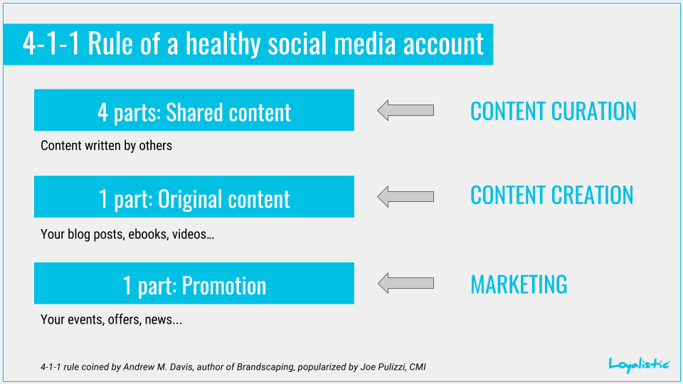 4-1-1 rule of a healthy social media account